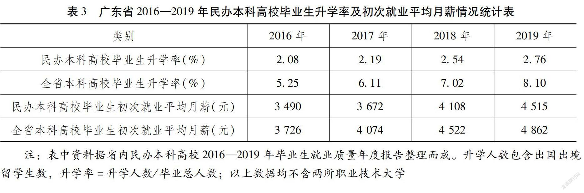 广东省应用型本科院校的发展及其影响