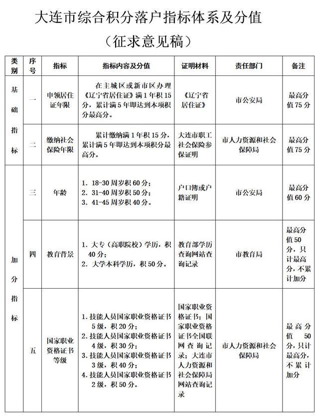 大连房产登记的全面解读