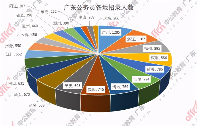 广东省公务员工资多少，深度解析与探讨