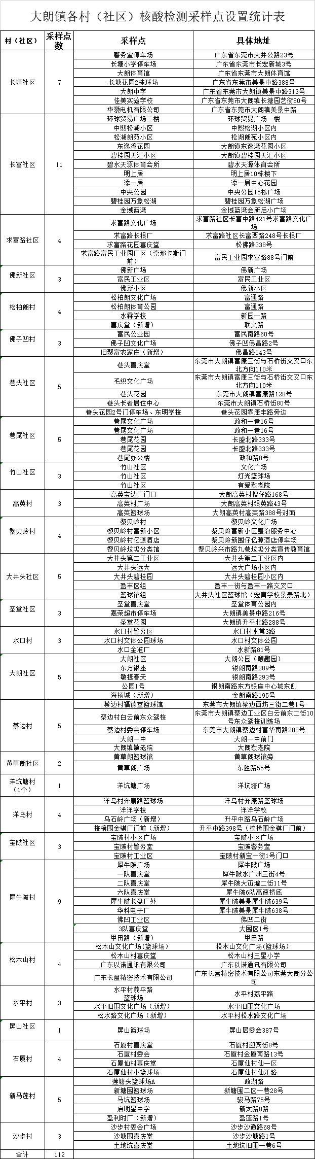 广东省疫情等级通报最新情况分析