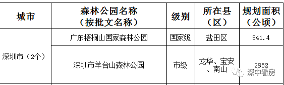 广东省树木公园周边房价走势分析