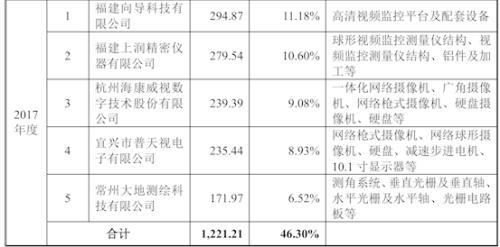 江苏常州汇川技术科技有限公司，创新科技，驱动未来