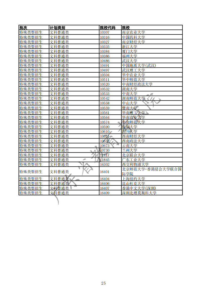 广东省高考学院名单概览