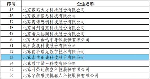 江苏永信科技，引领科技创新的先锋力量