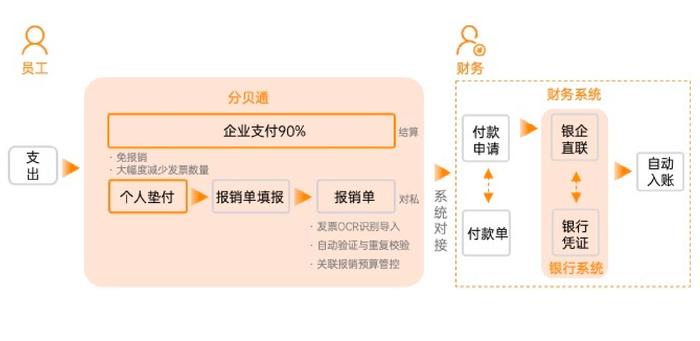 广东省差旅费管理研究