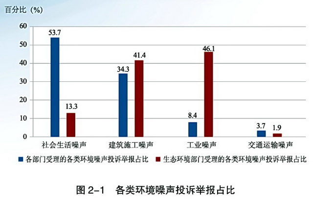 广东省噪声污染防治，现状、挑战与策略