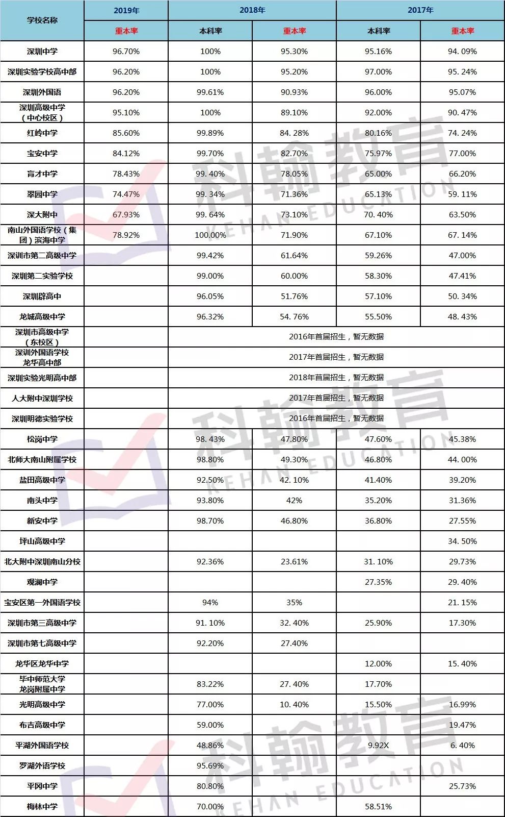 广东省重本率排名及其教育现状分析