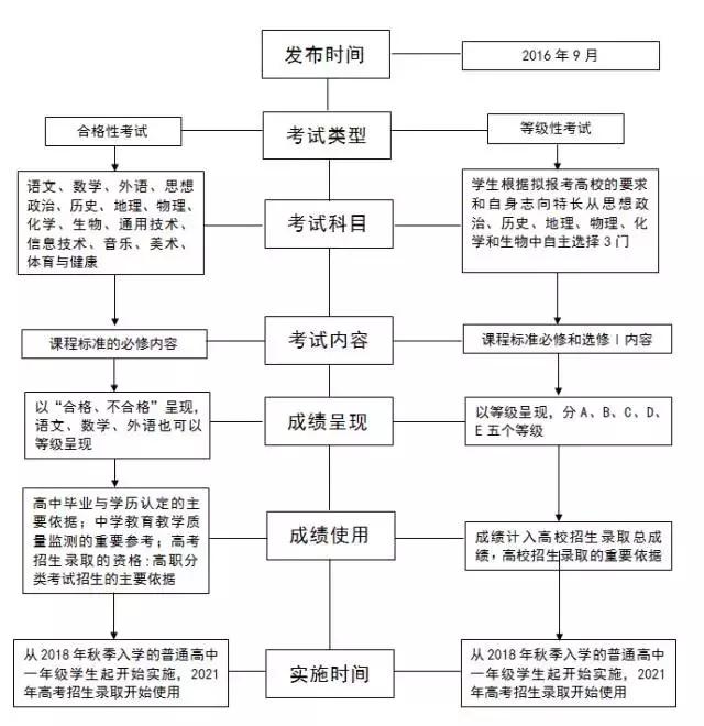 广东省统考表演，艺术之路的璀璨篇章