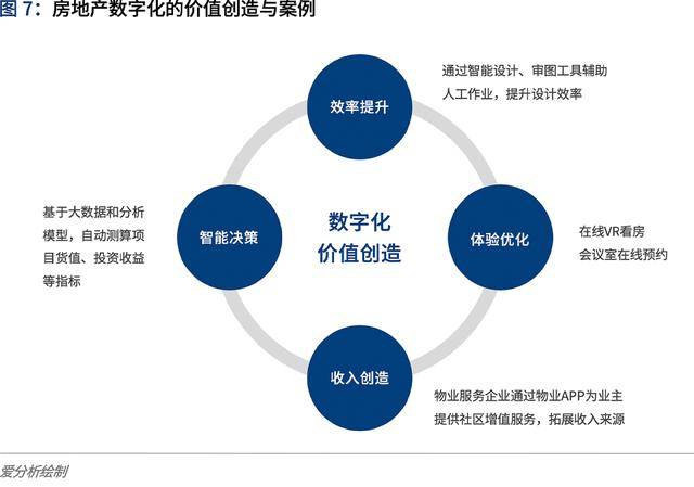 腾讯房产营口，数字化时代的房地产创新实践