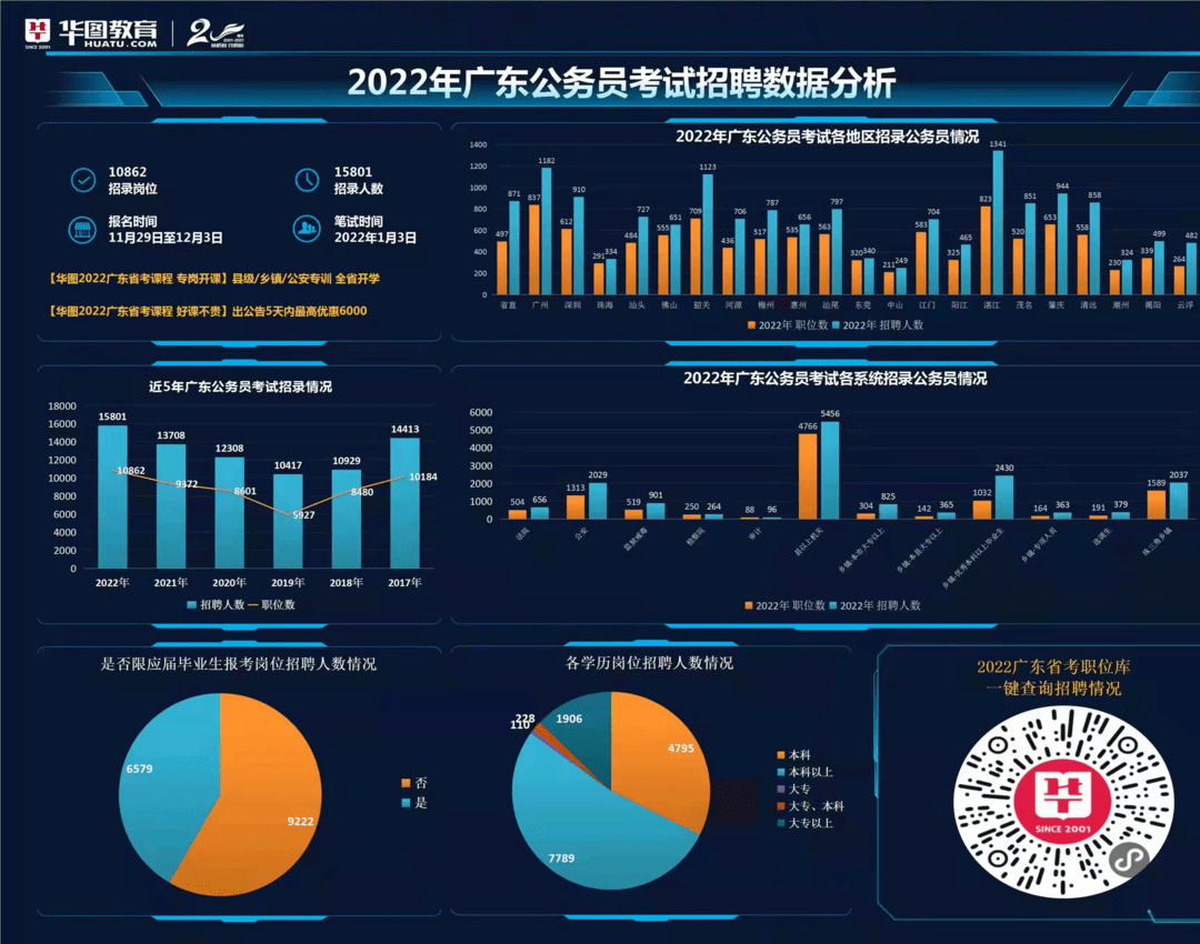 广东省考省直岗位考点分析