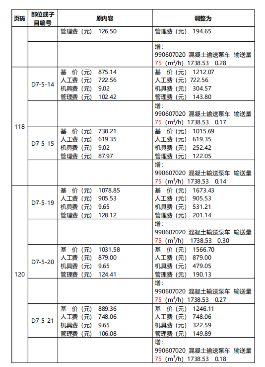 广东省定额的发展与影响