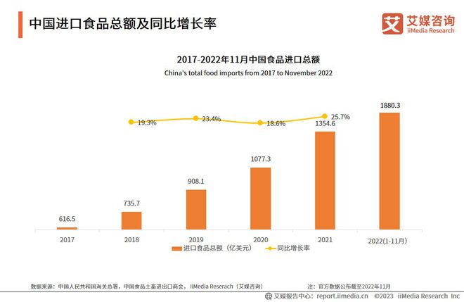 广东省食品安全现状与发展探讨