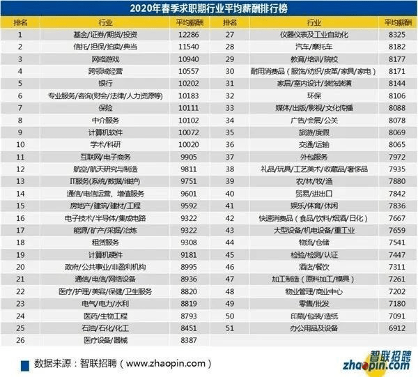 探究秀域员工的月薪水平，一份关于工资收入的深度报告