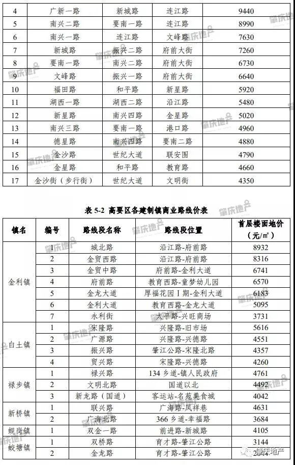 广东省四会市邮政编码解析与应用指南