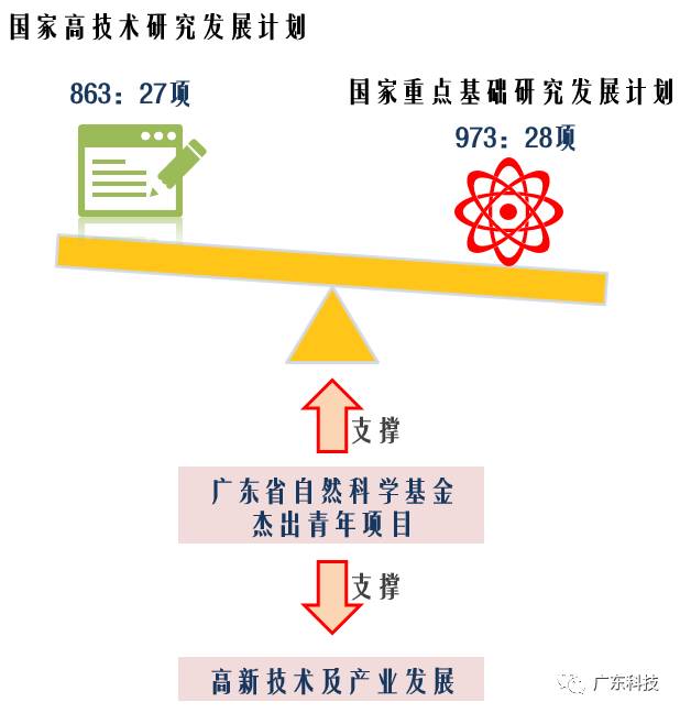 广东省科学计划项目，推动科技创新与产业升级的重要引擎