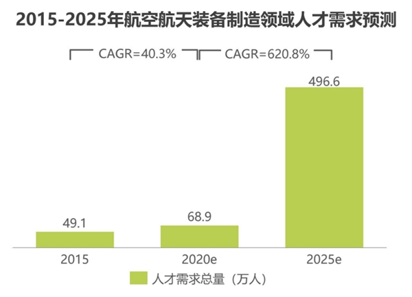 广东省考航空航天，探索与发展的前沿领域