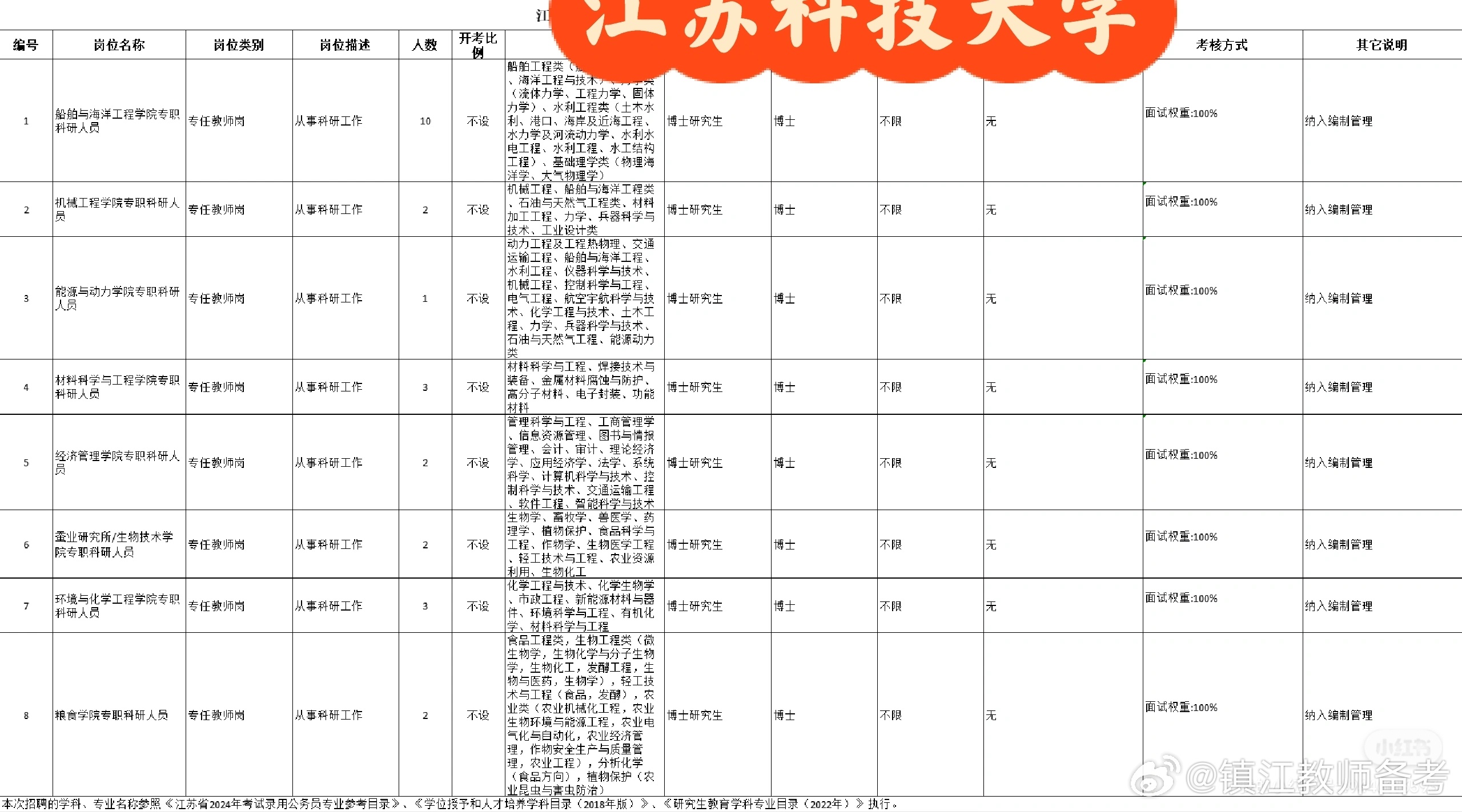 江苏科技大学文学社招聘启事