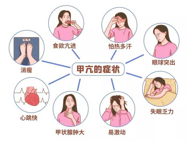 广东省甲亢医院，专业治疗甲亢疾病的重要力量