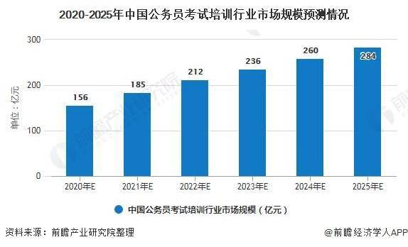 广东省公务员考试职业发展与前景展望