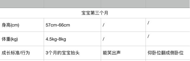 关于一岁一个月宝宝身高体重标准的研究与探讨