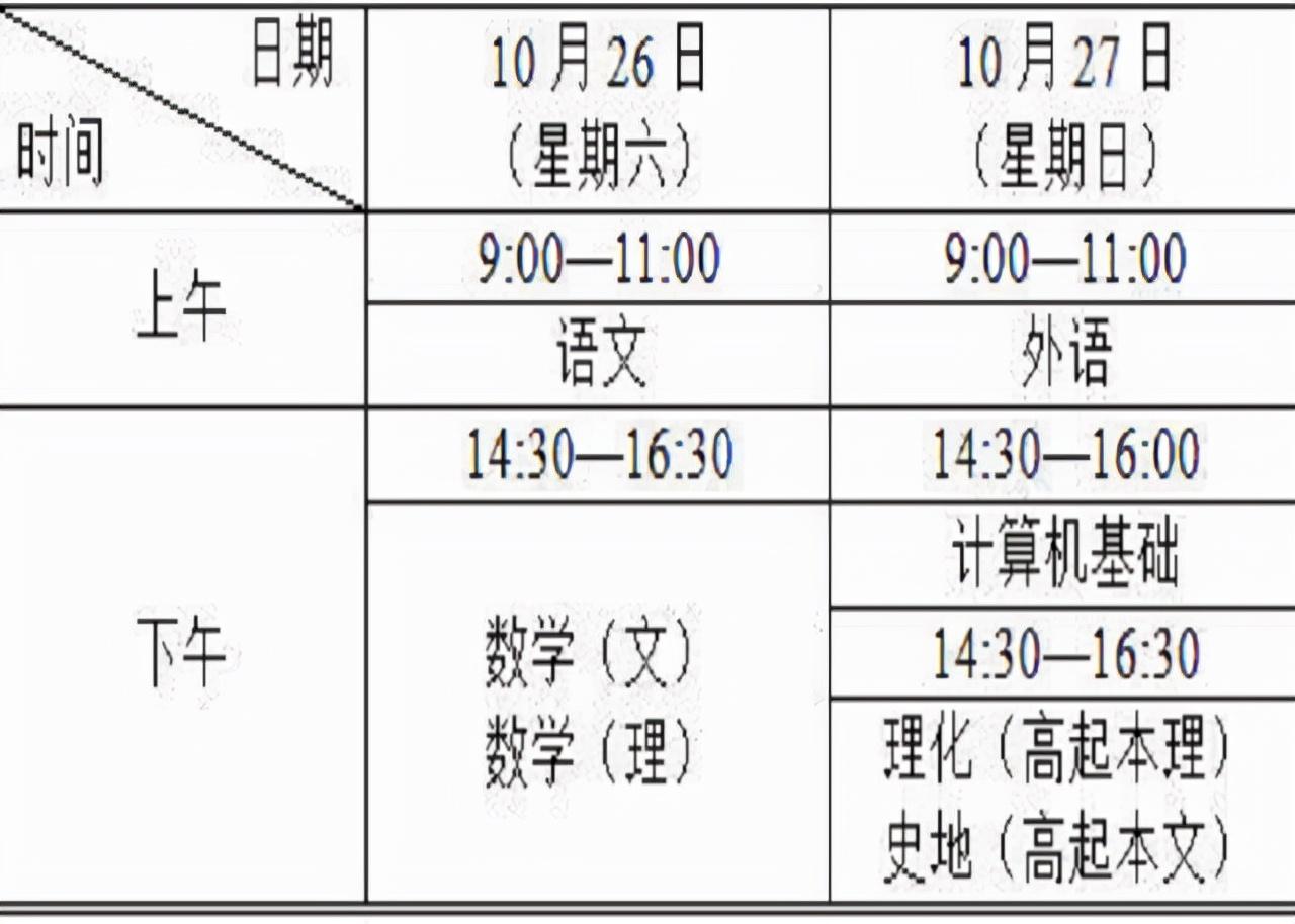 广东省2019年成人高考，机遇与挑战并存