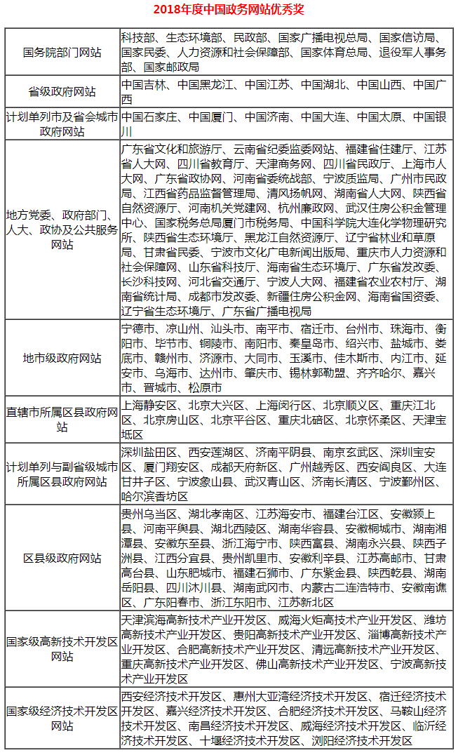 广东省环境评估公司排名及其影响力分析