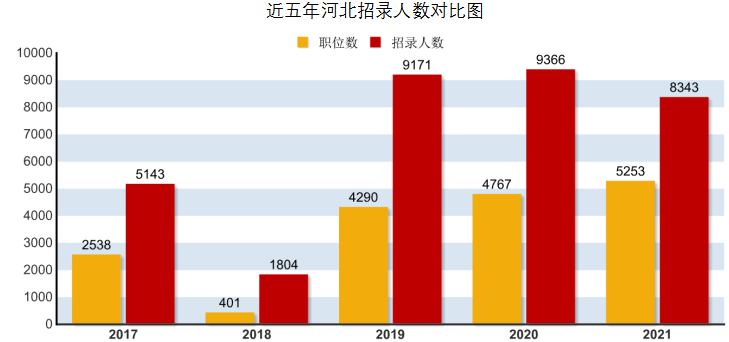 广东省考各市招录人数分析