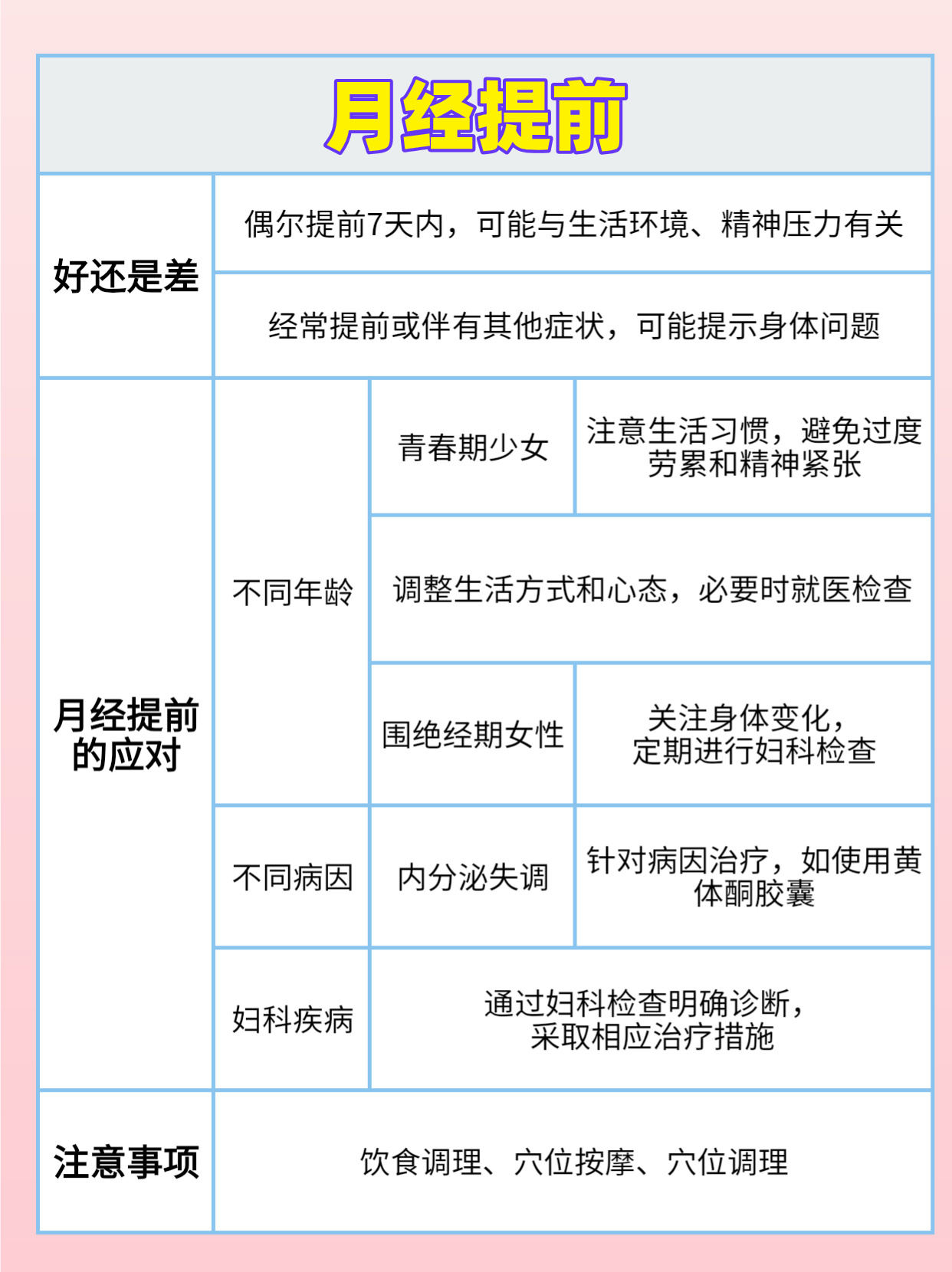 每个月月经都提前5天，了解背后的原因与应对策略