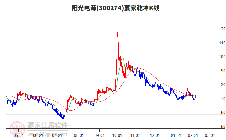 江苏阳光科技今日股价走势分析与展望