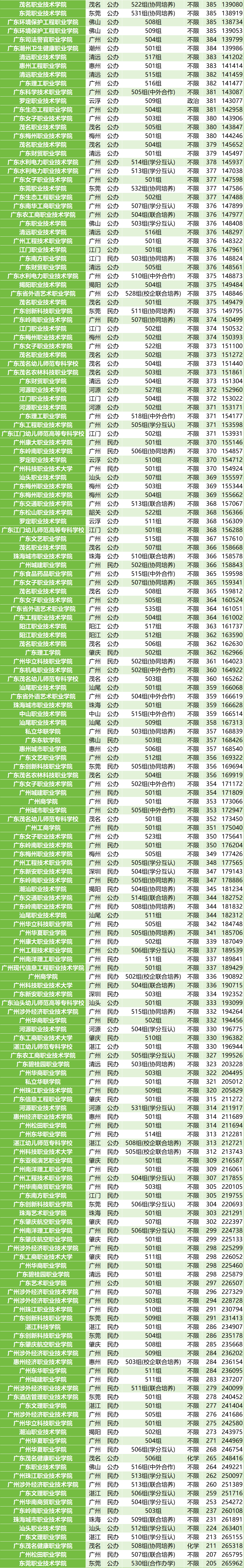 理科579分在广东省的排名及其教育意义