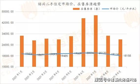 绍兴房产二手房市场深度解析