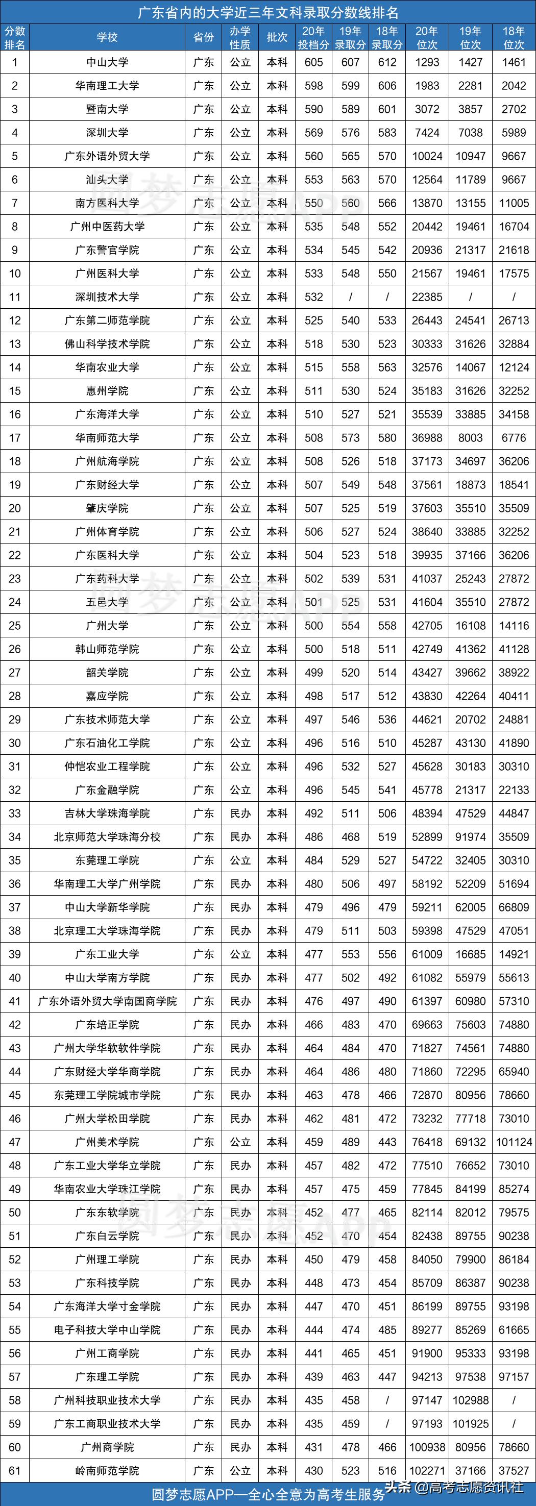 广东省高考规划时间，统筹兼顾，精准施策