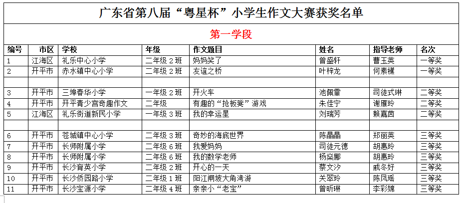 广东省作文比赛奖金，荣誉与激励并存