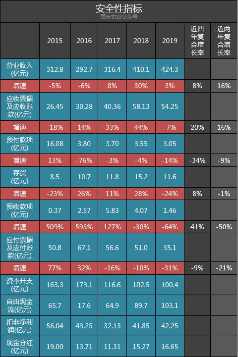 广东省水电医院体检中心，专业、精准、贴心的健康守护者