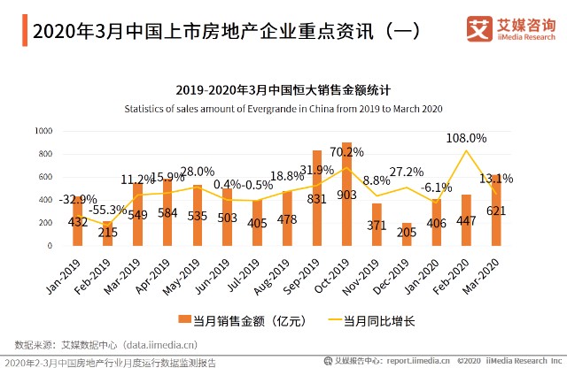 柳州房产出售，市场现状与发展趋势