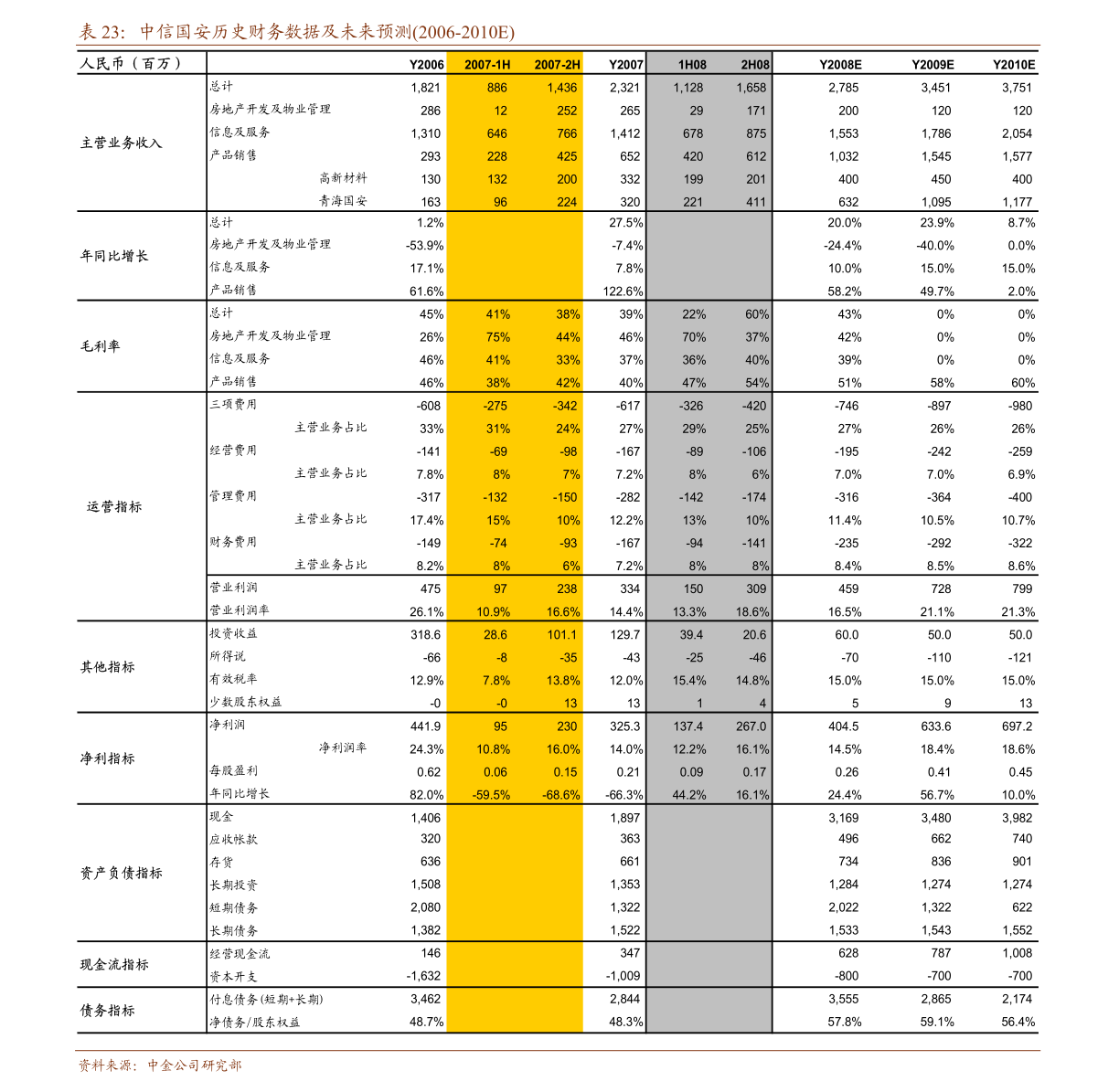 冲压工的工资待遇及行业分析，一个月多少钱？