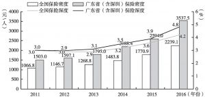 广东省保险公司分布概览