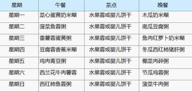 关于宝宝辅食时间表的文章，7个月宝宝的辅食安排