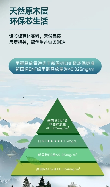 广东无醛板材有限公司，引领绿色建材新潮流