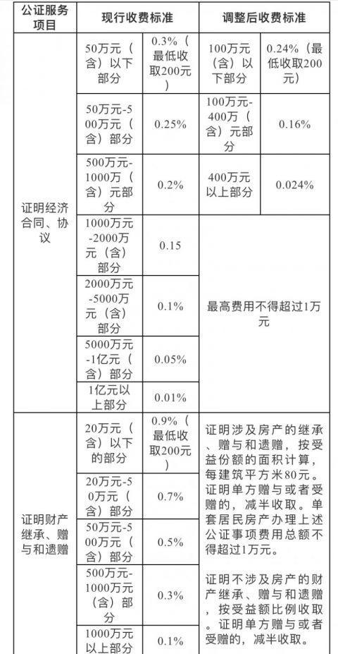 房产继承公证手续详解，步骤、要求与注意事项