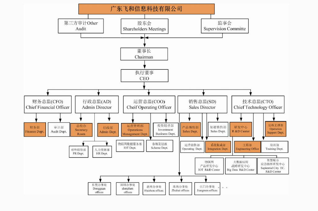 广东省飞识系统网址，探索与解析