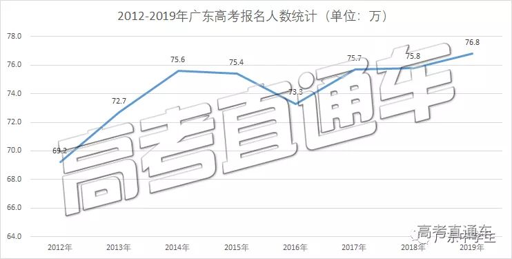 广东省高考容易吗？——从多元视角探讨高考的挑战与机遇