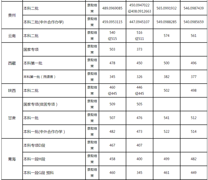 江苏科技大学天津分数线解析