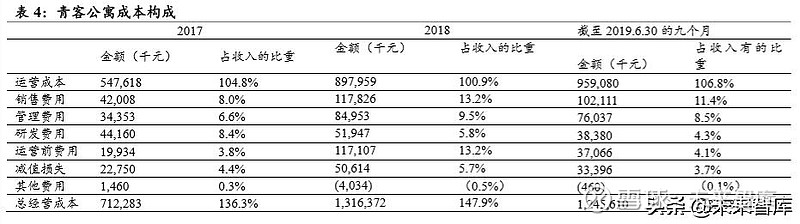 商业房产租金，市场趋势、影响因素及应对策略